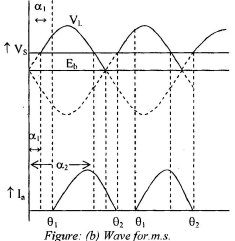 Basic Concepts of Speed Control of DC and AC Motors - Electrical ...