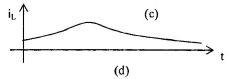 Phase Controlled Rectifiers or Converter - Notes | Study Electrical Engineering SSC JE (Technical) - Electrical Engineering (EE)