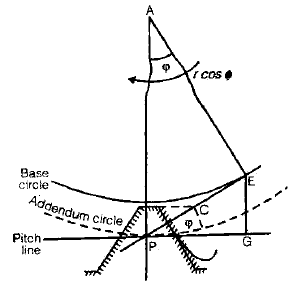 Gears - Notes | Study Mechanical Engineering SSC JE (Technical) - Mechanical Engineering
