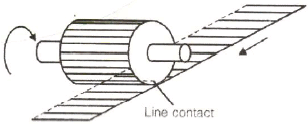 Gears - Notes | Study Mechanical Engineering SSC JE (Technical) - Mechanical Engineering