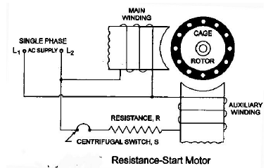 Chapter 5 - Rotating Magnetic Fields - Notes, Electrical Machines ...