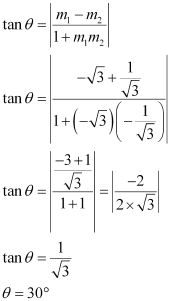 Exercise 9.3- Straight Lines NCERT Solutions | Mathematics (Maths) Class 11 - Commerce