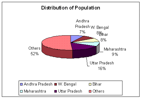 Population Notes - Class 9 PDF Download