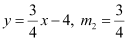 Exercise 9.3- Straight Lines NCERT Solutions | Mathematics (Maths) Class 11 - Commerce