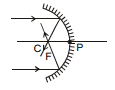 GEOMETRICAL OPTICS, Class 12, Physics (IIT-JEE & AIPMT) Chapter Notes