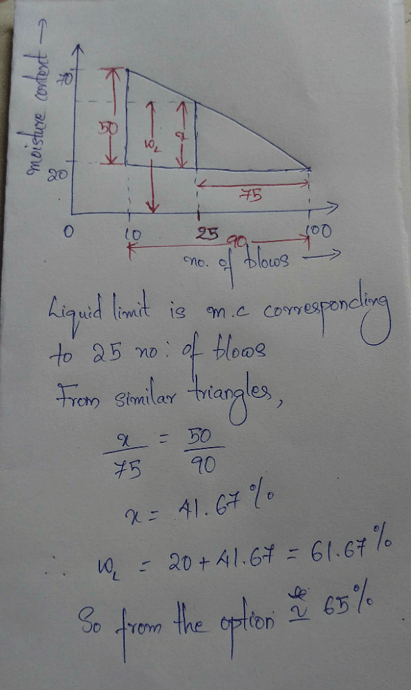 in-a-liquid-limit-test-the-moisture-content-at-10-blows-was-70-and