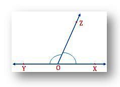 Linear Pair of angles