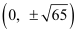 Conic Sections NCERT Solutions | Mathematics (Maths) Class 11 - Commerce