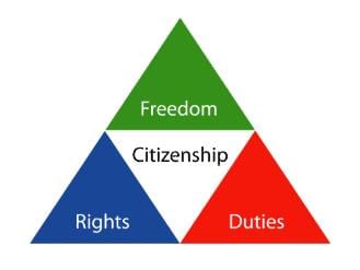 Citizenship- 1 Notes | Study Polity and Constitution (Prelims) by IAS Masters - UPSC