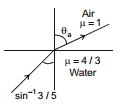 GEOMETRICAL OPTICS, Class 12, Physics (IIT-JEE & AIPMT) Chapter Notes