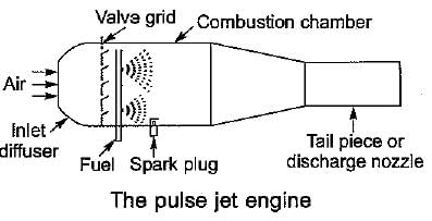 Propulsion Exam Questions - ProProfs Quiz