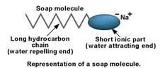 Lakhmir Singh & Manjit Kaur: Carbon And Its Compounds, Solutions- 4 | Science Class 10