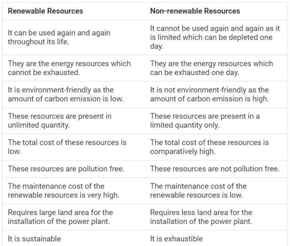 renewable and non renewable resources essay