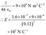 NCERT Solutions: Electrostatic Potential & Capacitance Notes | Study Physics Class 12 - NEET