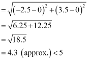 Conic Sections NCERT Solutions | Mathematics (Maths) Class 11 - Commerce