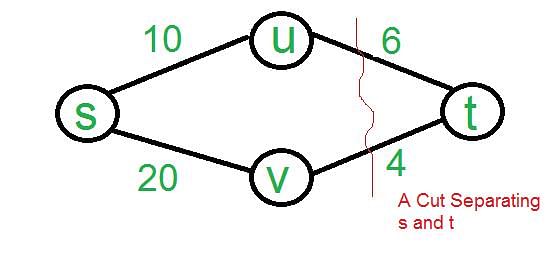 ShortestPathCut