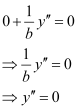 NCERT Solutions: Differential Equations- 1 - Notes | Study Mathematics (Maths) Class 12 - JEE