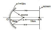 GEOMETRICAL OPTICS, Class 12, Physics (IIT-JEE & AIPMT) Chapter Notes