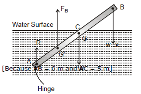 Chapter Notes, - Fluid Mechanics, Class 11, Physics (IIT-JEE & AIPMT)