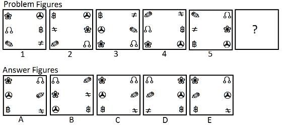 Practice Questions Level 2: Abstract Reasoning - Notes | Study Level-wise Practice Questions for CAT Preparation - CAT