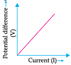 case study questions on electricity class 10