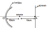 GEOMETRICAL OPTICS, Class 12, Physics (IIT-JEE & AIPMT) Chapter Notes