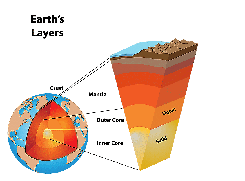 The Earth - Science Class 5 PDF Download