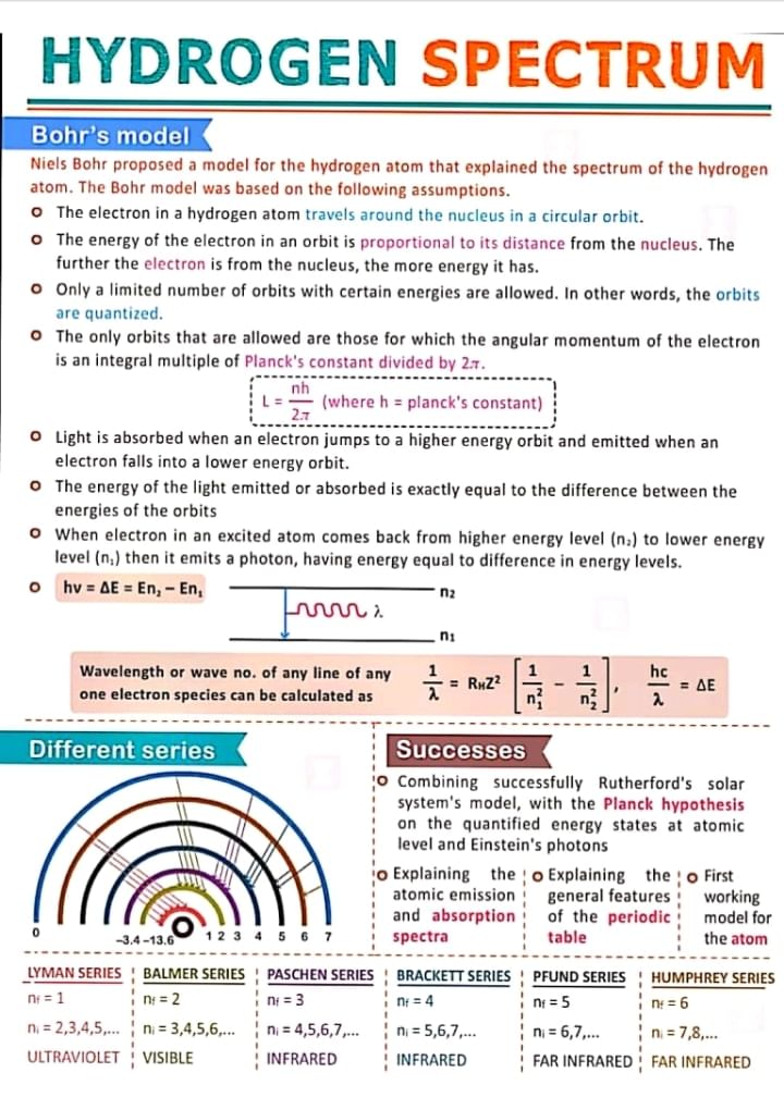 hydrogen-spectrum-class-11-pdf-download