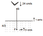 GEOMETRICAL OPTICS, Class 12, Physics (IIT-JEE & AIPMT) Chapter Notes