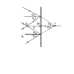 GEOMETRICAL OPTICS, Class 12, Physics (IIT-JEE & AIPMT) Chapter Notes