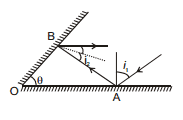 GEOMETRICAL OPTICS, Class 12, Physics (IIT-JEE & AIPMT) Chapter Notes