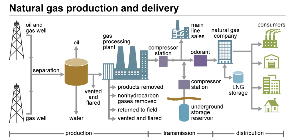 Coal and Petroleum (Practice) Chapter Notes - Class 8 PDF Download