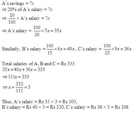 The Total Salary Of A B And C Is 444.If They Spend 80%. 85%and75%of ...