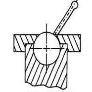 Mechanism & Machines | Mechanical Engineering SSC JE (Technical)