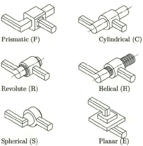 Mechanism & Machines - Notes | Study Mechanical Engineering SSC JE (Technical) - Mechanical Engineering Mechanism & Machines - Notes | Study Mechanical Engineering SSC JE (Technical) - Mechanical Engineering