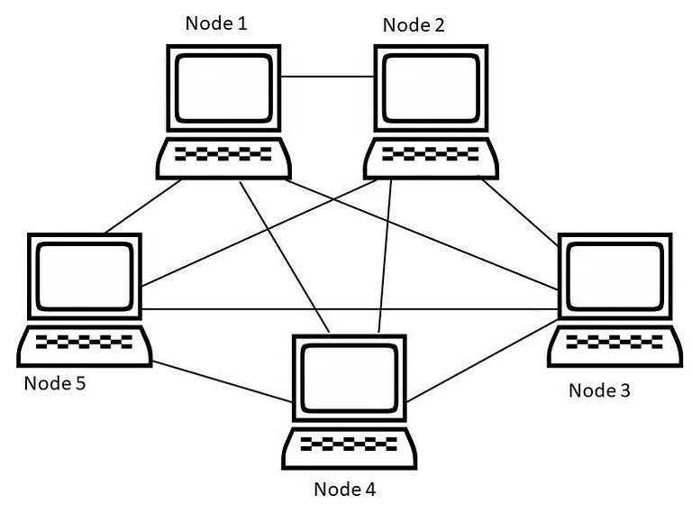 Network Topologies Notes | Study Computer Networks - Computer Science Engineering (CSE)