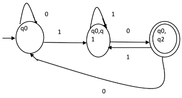 Regular Expressions & Finite Automata - Notes | Study GATE Computer Science Engineering(CSE) 2023 Mock Test Series - Computer Science Engineering (CSE)