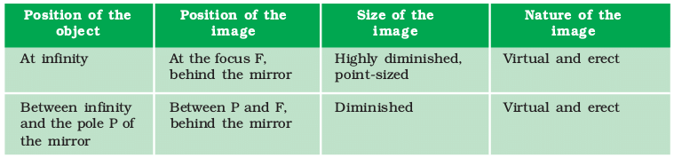 Overview of Light: Reflection and Refraction (Part - 1) (Test) - Class 12