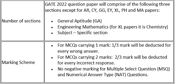 GATE 2022: Important Dates [Official], Application, Eligibility, Syllabus, Exam Pattern Notes | Study GATE Electrical Engineering (EE) 2023 Mock Test Series - Electrical Engineering (EE)