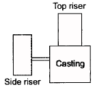 Metal Casting - 1 Notes | Study Mechanical Engineering SSC JE (Technical) - Mechanical Engineering