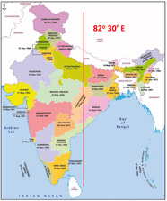 India Size And Location Practice Detailed Chapter Notes Class 9 