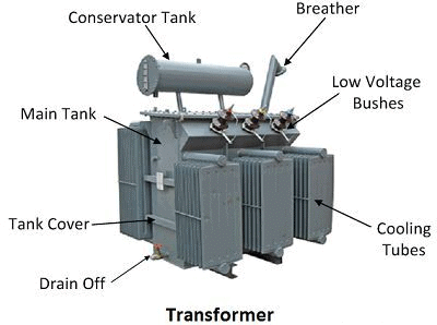 Ideal Transformer - Practice - GATE PDF Download