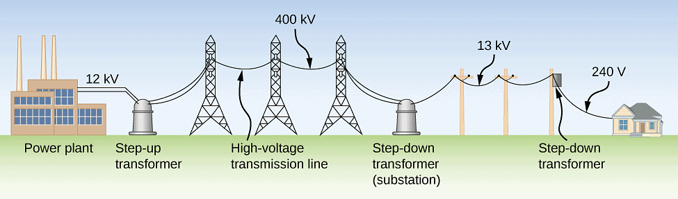 A Simple Single Phase Power System