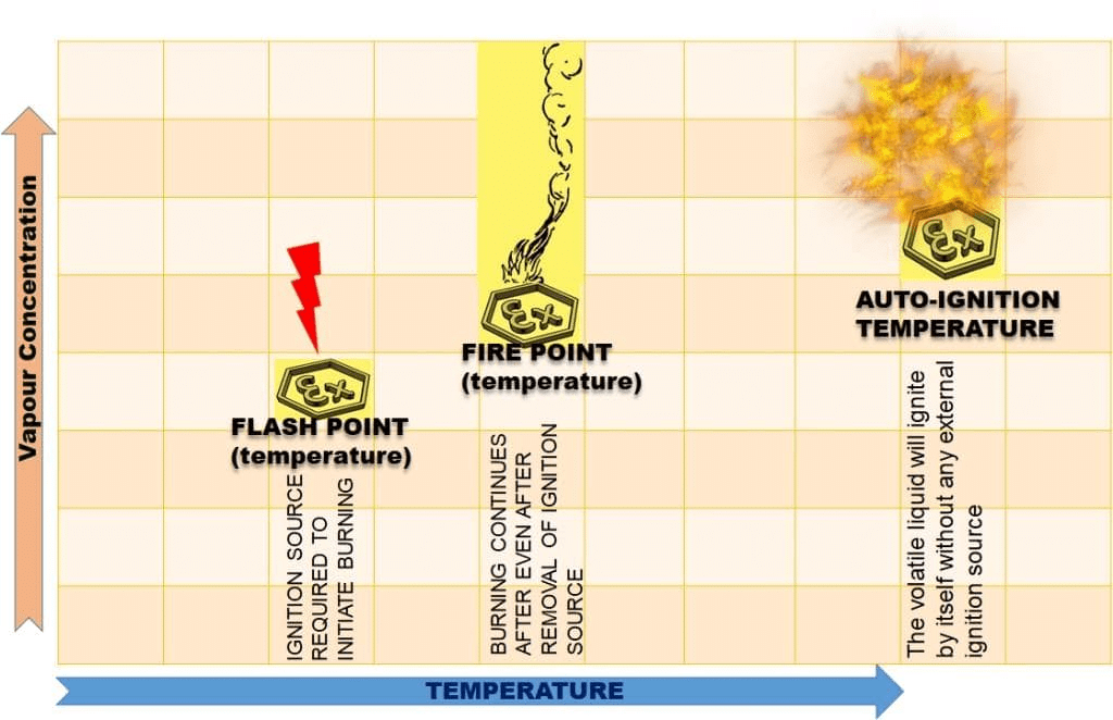 Combustion and Flame Practice Chapter Notes Class 8 PDF Download