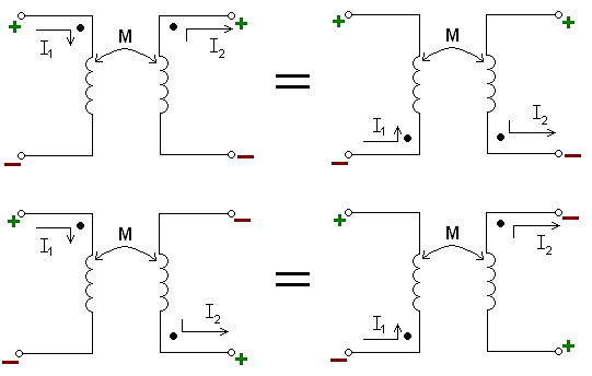 Dot Convention in Ideal Transformer