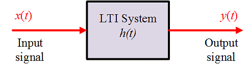 LTI System