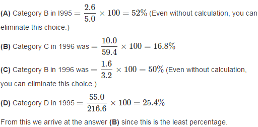 Tables: Introduction & Solved Examples | General Aptitude for GATE - Mechanical Engineering
