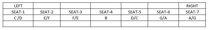 CAT based Questions: Seating Arrangement - Notes | Study CSAT Preparation for UPSC CSE - UPSC