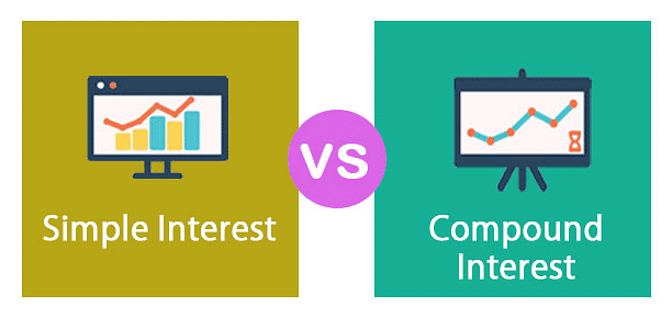 Basic Concepts: Simple Interest & Compound Interest | CSAT Preparation - UPSC