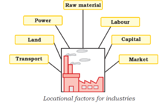 Detailed Chapter Notes: Manufacturing Industries Notes | Study Social Studies (SST) Class 10 - Class 10
